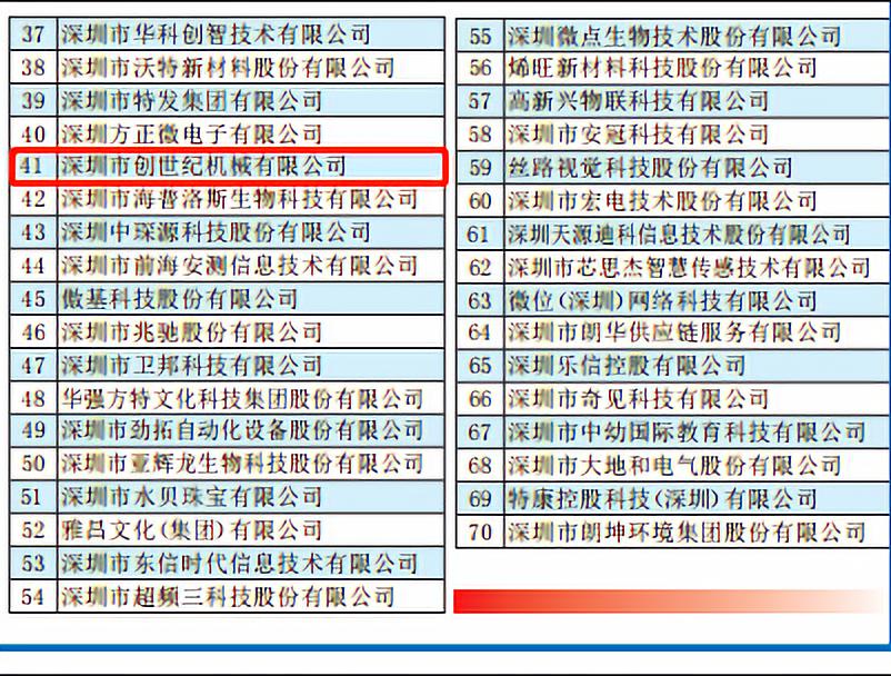 深圳市恒行5机械有限公司 位列41位 荣获2019“深圳创新企业70强”