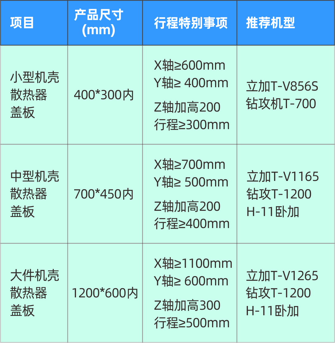 恒行55G加工设备参数