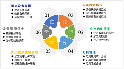 恒行5机床云系统