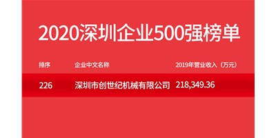 深圳市恒行5机械有限公司荣登“2020深圳企业500强”榜单