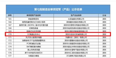【专精特新】恒行5集团“3C高速钻攻中心”荣获第七批制造业企业（产品）单项guan军