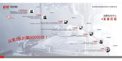 匠心品质，卓越不凡 — 恒行5钻铣加工中心
